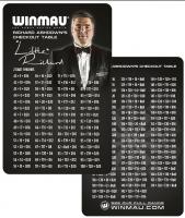 Таблица окончаний (Richard Ashdown Checkout Table)