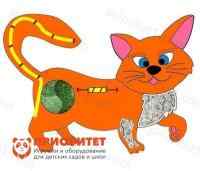 Бизиборд «Кошечка»