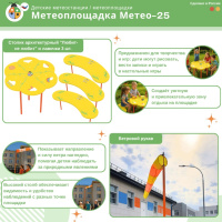 Музыкальные площадки и метеостанции + Метеоплощадка Метео-25