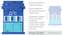 Декоративно-развивающие панели + Элемент настенной панели "Пост ДПС" ПДД