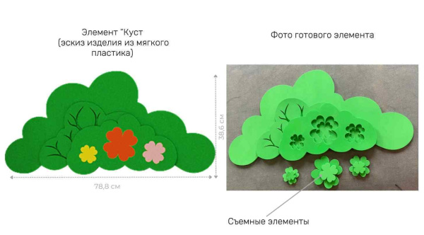 Купить Декоративно-развивающие панели + Игровая настенная панель "Патриотическая" макси Декоративно-развивающие панели + Игровая настенная панель "Патриотическая" макси
