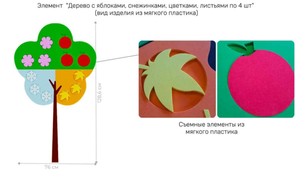 Купить Декоративно-развивающие панели + Игровая настенная панель "Патриотическая" миди Декоративно-развивающие панели + Игровая настенная панель "Патриотическая" миди