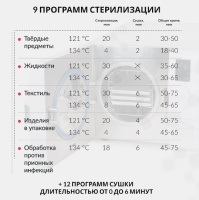 Стерилизаторы + Стерилизатор паровой Армед DGT-12B