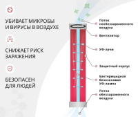 Облучатели рециркуляторы + Рециркулятор бактерицидный Армед СН 211-115 М