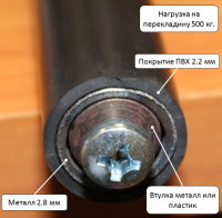 Шведские стенки + Шведская стенка 250