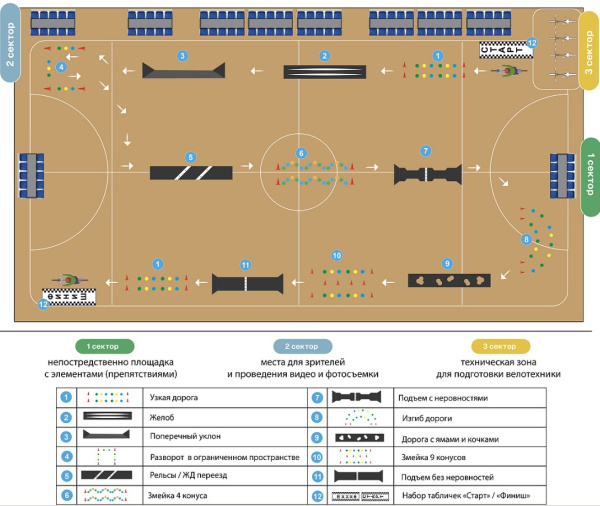 Автогородки и ПДД для детей + Комплект препятствий "Безопасное колесо" для велосипедистов №2