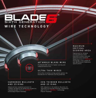 Мишени для игры в дартс + Мишень Winmau Blade 6 (Профессиональный уровень)