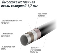 Батуты + Батут UNIX line SUPREME GAME 14 ft