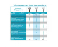 Баскетбол + Робот баскетбольный для подачи мячей DFC RB200
