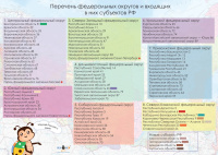 Музыкальные площадки и метеостанции + Стол-карта с пазлами из Эвы "Собери Россию" с тематическими фишками