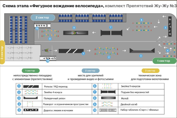 Автогородки и ПДД для детей + Комплект препятствий "Безопасное колесо" для велосипедистов №3