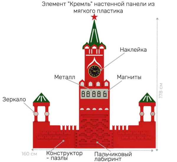 Купить Декоративно-развивающие панели + Игровая настенная панель "Патриотическая" миди Декоративно-развивающие панели + Игровая настенная панель "Патриотическая" миди