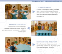 Детские столики и парты + Комплект мягкий игровой стол сборный, форма соты 7 штук