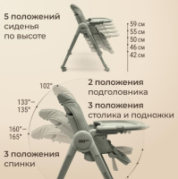 Детские стульчики и кресла + Стул для кормления UNIX Kids Torino зеленый