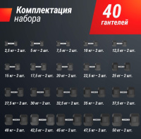 Гантели + Ряд гантелей гексагональных UNIX Fit обрезиненные от 2,5 до 50 кг 