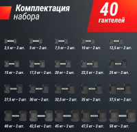 Гантели + Ряд гантелей гексагональных UNIX Fit обрезиненные от 2,5 до 50 кг