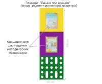 Декоративно-развивающие панели + Игровая настенная панель "Инженерно-логическая" миди