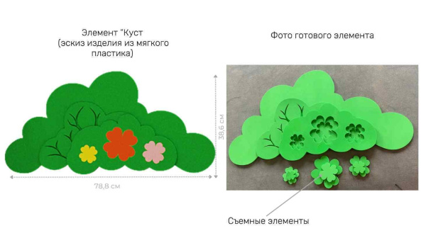 Купить Декоративно-развивающие панели + Игровая настенная панель "Патриотическая" мини Декоративно-развивающие панели + Игровая настенная панель "Патриотическая" мини