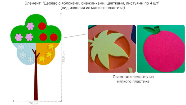 Купить Декоративно-развивающие панели + Игровая настенная панель "Патриотическая" макси Декоративно-развивающие панели + Игровая настенная панель "Патриотическая" макси