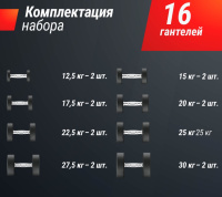 Гантели + Ряд гантелей круглых UNIX Fit PRO обрезиненных от 12,5 до 30 кг